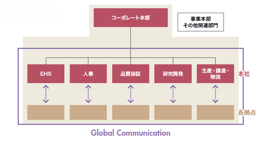 サステナビリティチーム