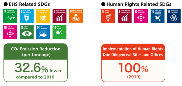 Takasago Sourcing withe Responsible Care and Ethics