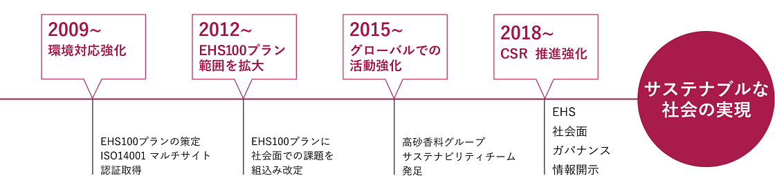これまでの歩み