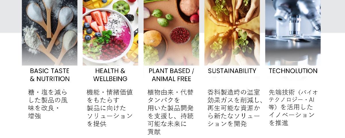 高砂 Technology for the future