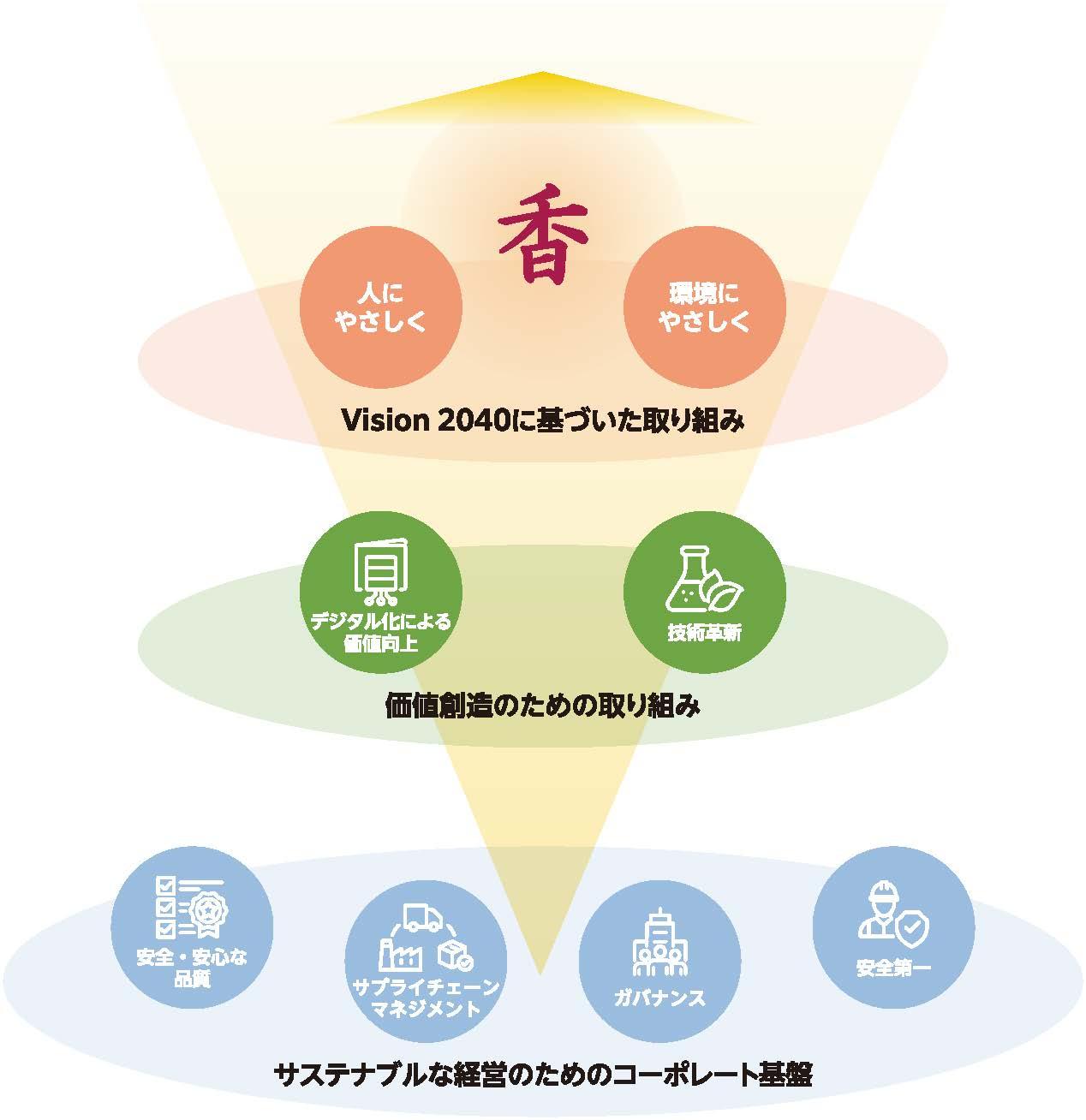 マテリアリティ2025-2026