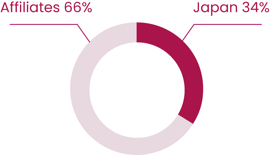 sales