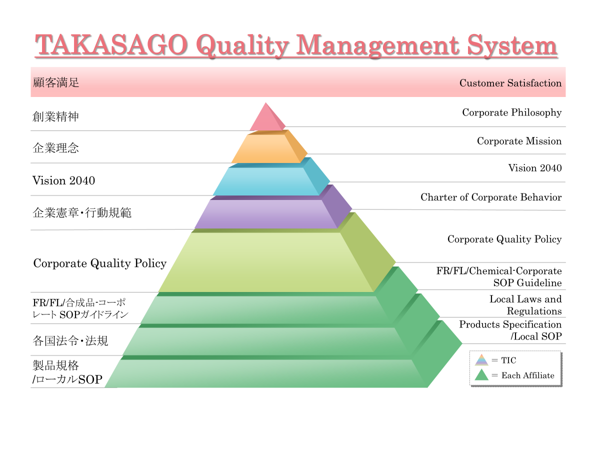 CQ system JP